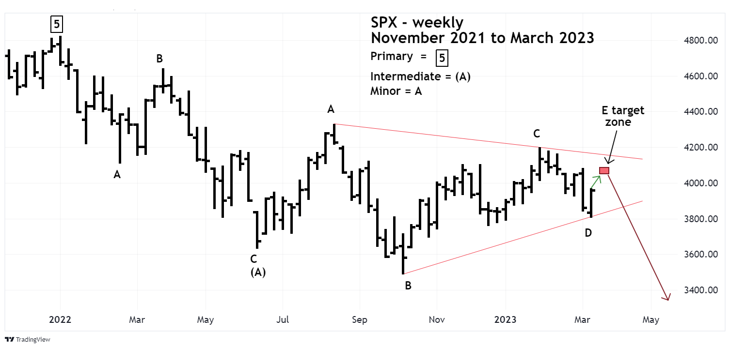 S&P 500 – Alternate Elliott Wave Count – 03/16/23 – Four Dimension Trading